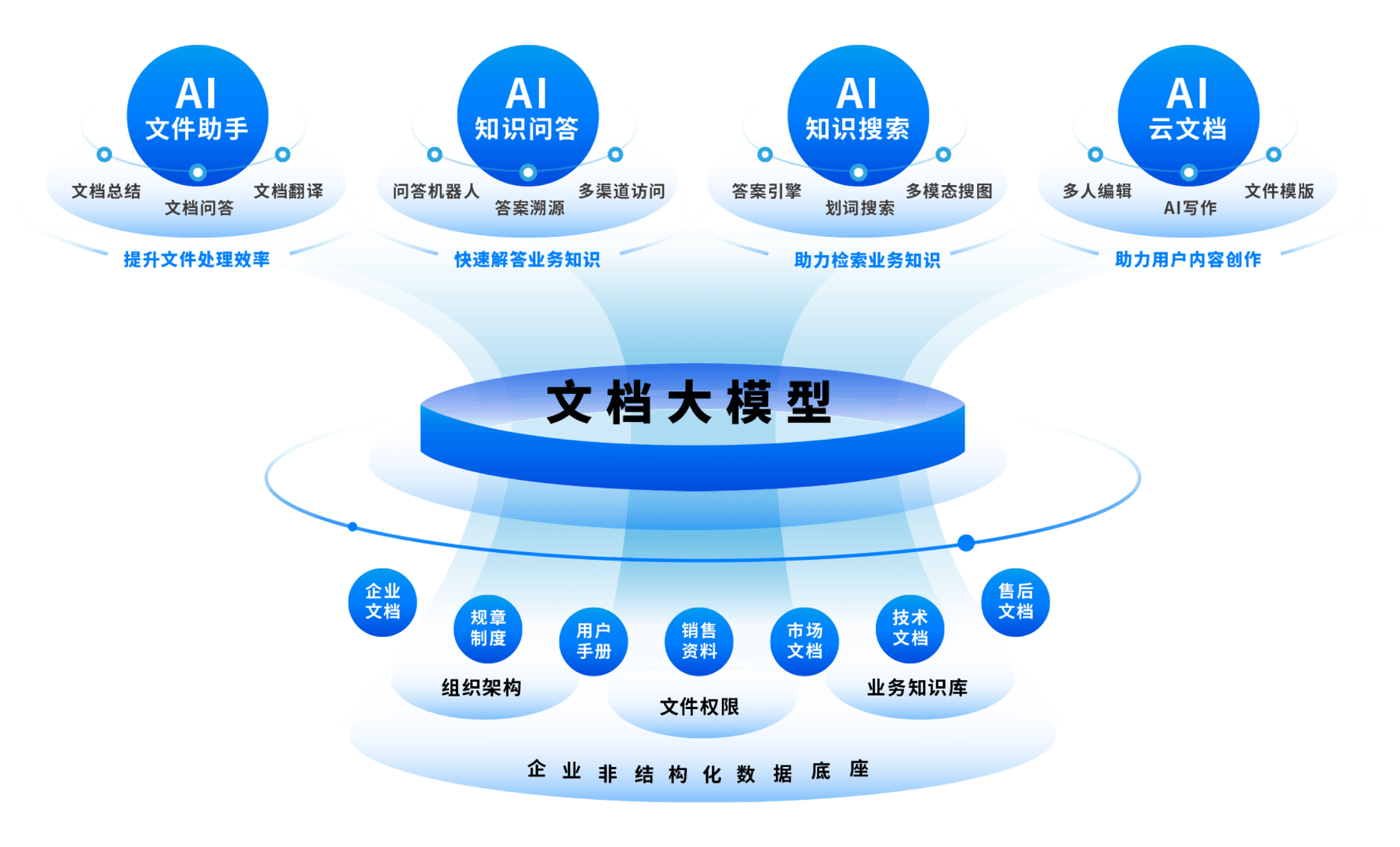 Hybrid 知识库